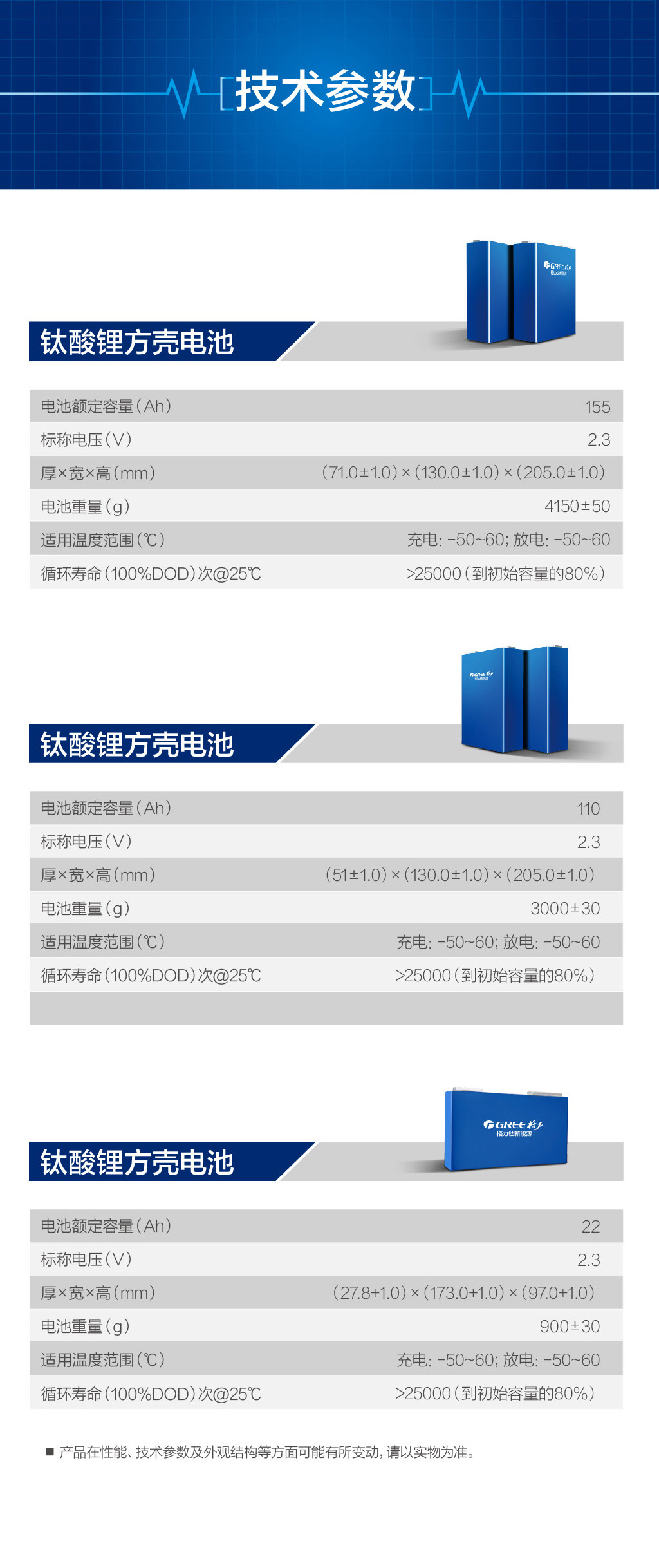 格力鈦電池詳情頁202308新_鈦酸鋰方殼電池參數.jpg